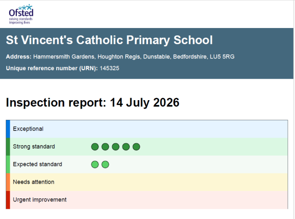 Ofsted Report 2026 summary
